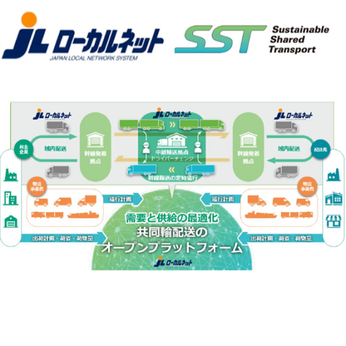 JL連合会とSST、全国各地の物流維持・強化を目指し共同輸配送を推進する連携協定を締結